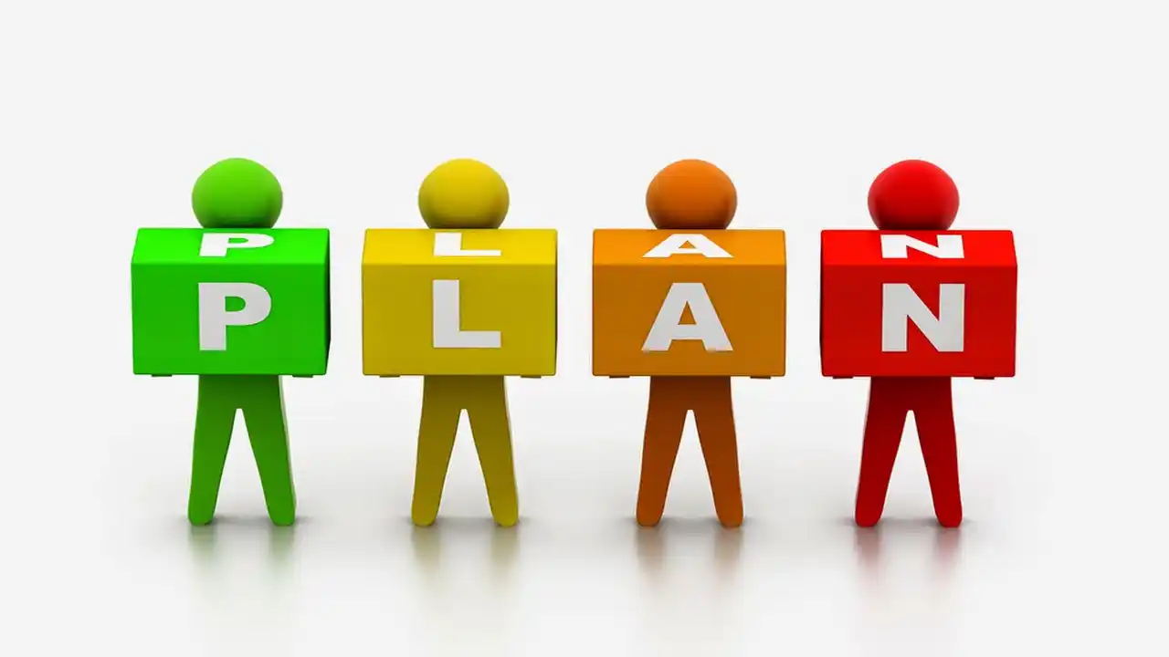 Frequently Asked Questions-What are Financial Plan Process-FAQ-Process of Financial Plan