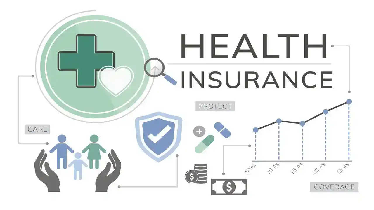 Meaning of Health Insurance Definition-Frequently Asked Questions-Health Insurance Coverage Examples